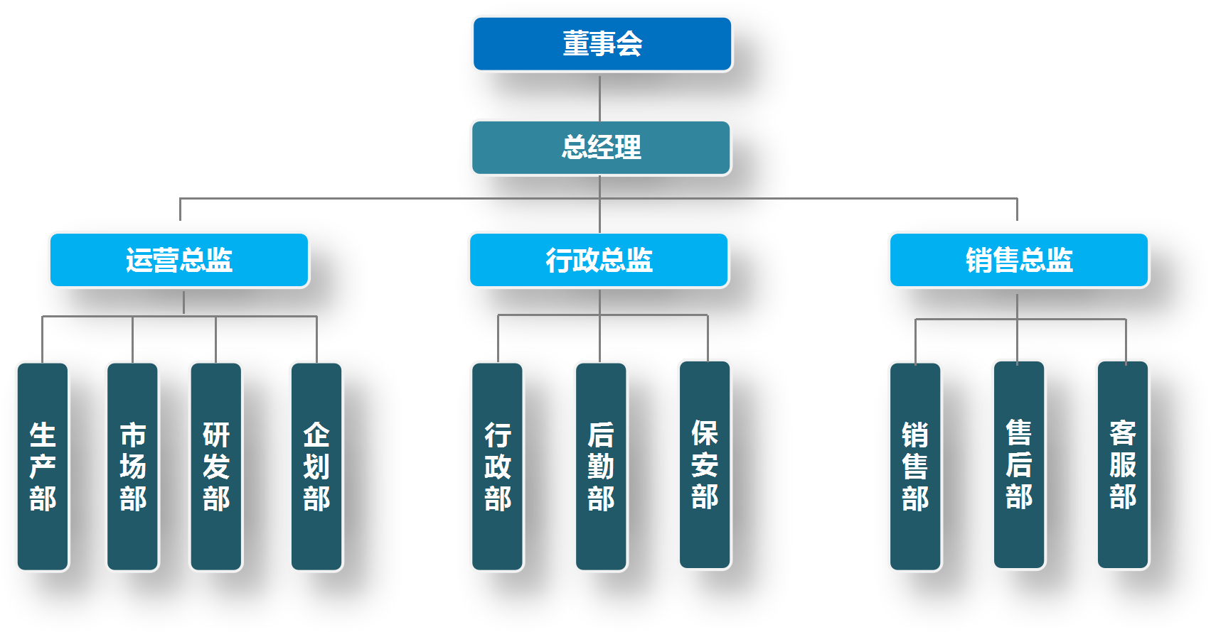 液体涂装线